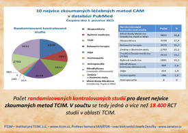 10 nejvíce zkoumaných metod TCIM v databázi PubMed 10 nejvíce zkoumaných metod TCIM v databázi PubMed